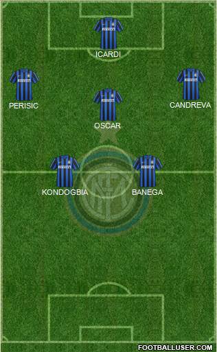 F.C. Internazionale Formation 2016