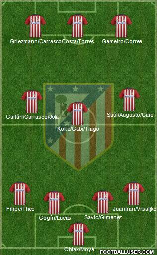 C. Atlético Madrid S.A.D. Formation 2016