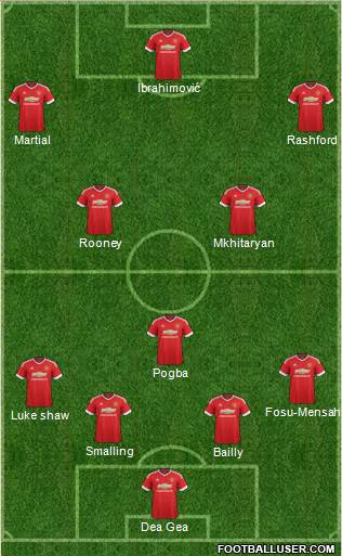 Manchester United Formation 2016