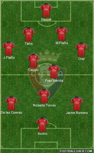 C. At. Osasuna Formation 2016