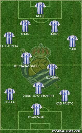 Real Sociedad S.A.D. Formation 2016