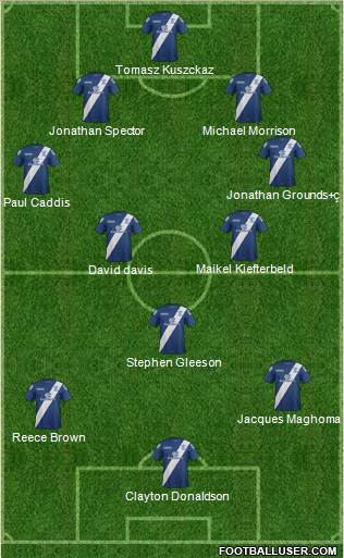Birmingham City Formation 2016
