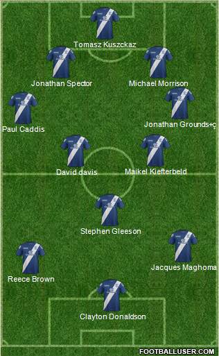 Birmingham City football formation