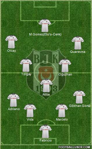 Besiktas JK Formation 2016