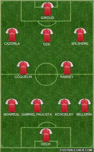 Arsenal Formation 2016