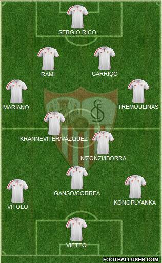 Sevilla F.C., S.A.D. Formation 2016