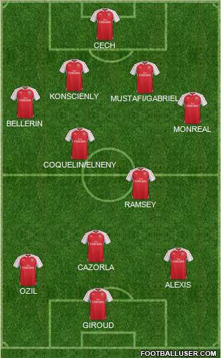 Arsenal Formation 2016