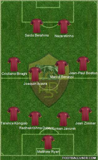 AS Roma Formation 2016