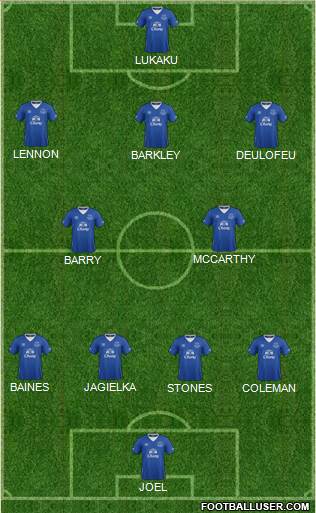Everton Formation 2016