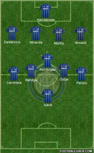 F.C. Internazionale Formation 2016