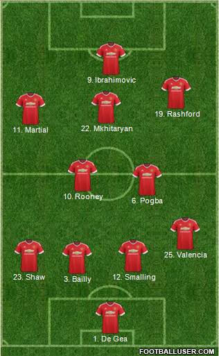 Manchester United Formation 2016
