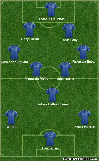 Chelsea Formation 2016