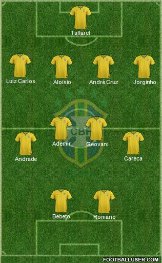 Brazil Formation 2016