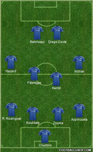 Chelsea Formation 2016