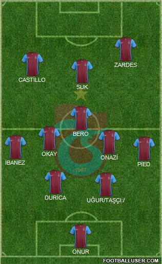 Trabzonspor Formation 2016