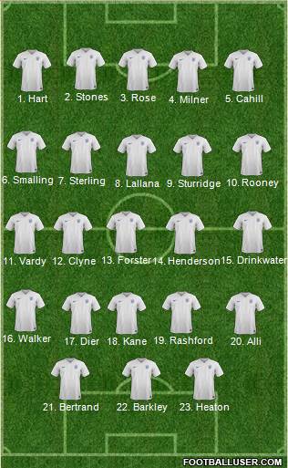 England Formation 2016