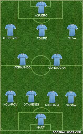 Manchester City Formation 2016
