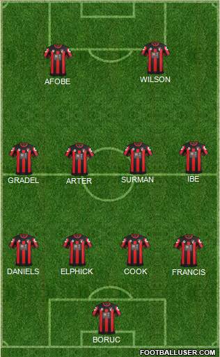 AFC Bournemouth Formation 2016