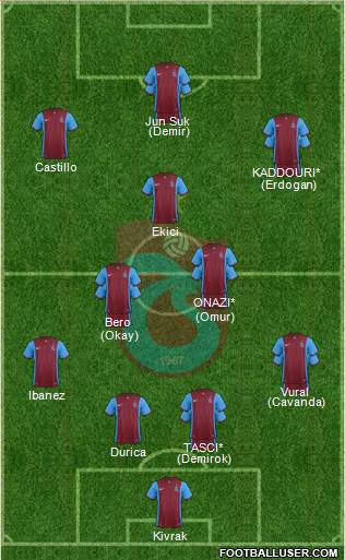 Trabzonspor Formation 2016
