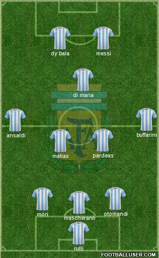 Argentina Formation 2016