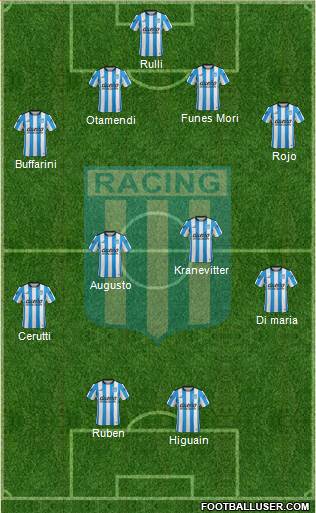 Racing Club Formation 2016