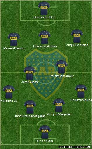 Boca Juniors Formation 2016