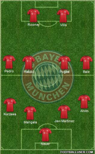 FC Bayern München Formation 2016