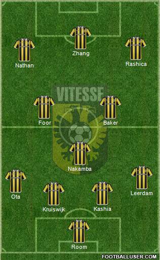 Vitesse Formation 2016