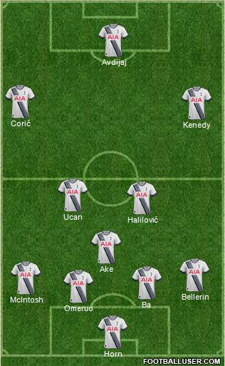 Tottenham Hotspur Formation 2016