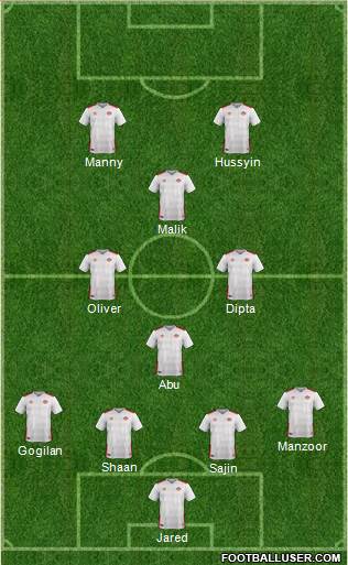 Canada Formation 2016