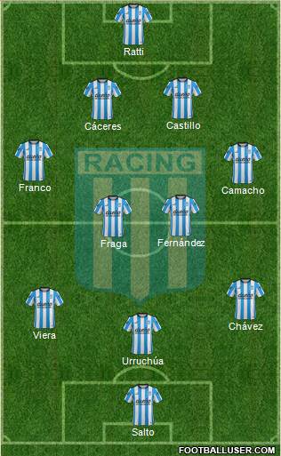 Racing Club Formation 2016