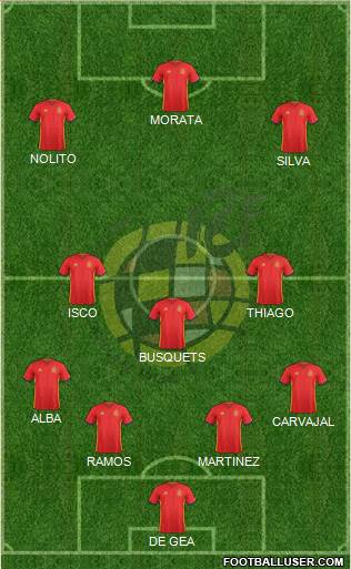 Spain Formation 2016