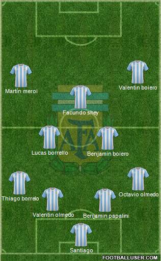 Argentina Formation 2016