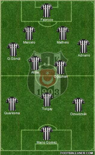 Besiktas JK Formation 2016