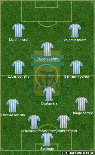Argentina Formation 2016