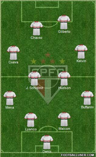 São Paulo FC Formation 2016