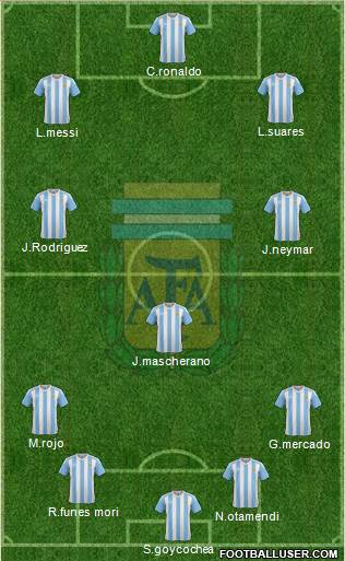 Argentina Formation 2016