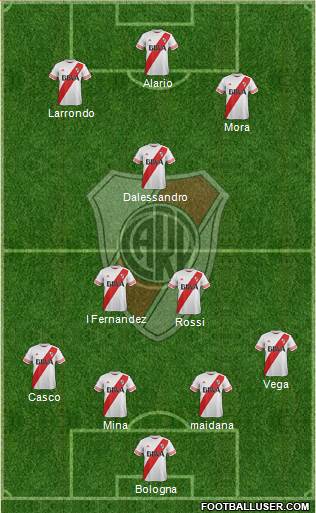 River Plate Formation 2016
