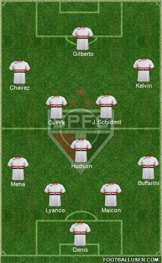 São Paulo FC Formation 2016