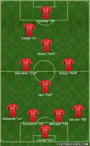 Liverpool Formation 2016