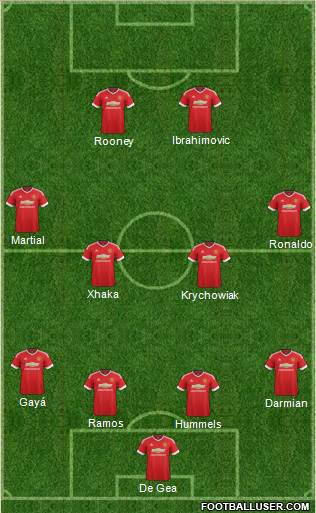 Manchester United Formation 2016