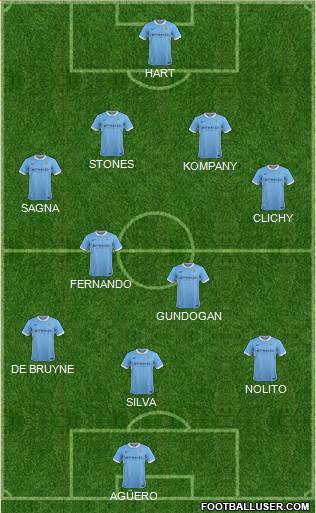 Manchester City Formation 2016