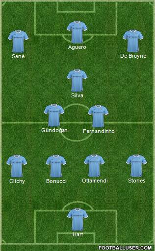 Manchester City Formation 2016