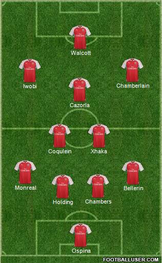 Arsenal Formation 2016