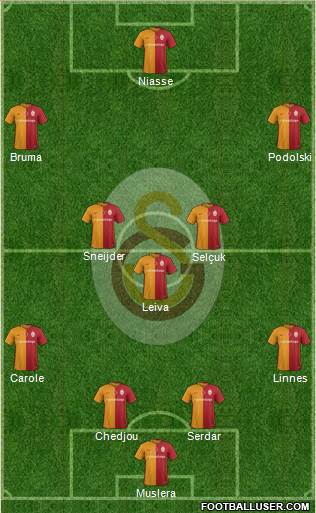 Galatasaray SK Formation 2016