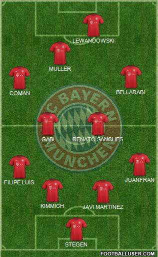 FC Bayern München Formation 2016