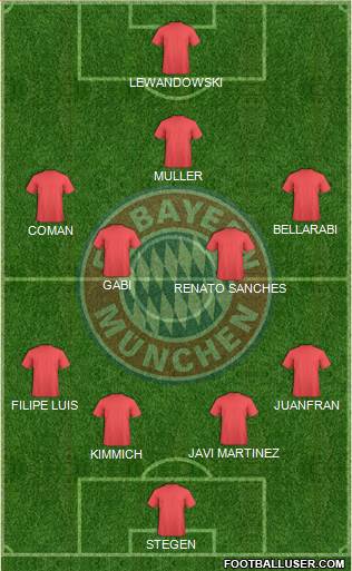FC Bayern München Formation 2016