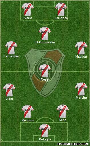 River Plate Formation 2016