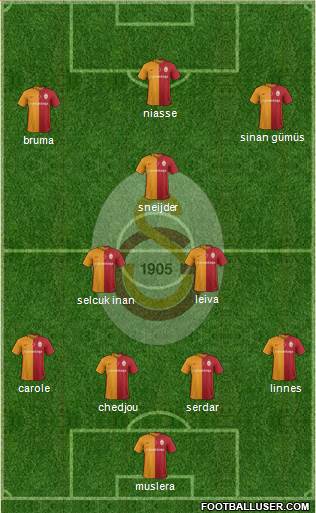Galatasaray SK Formation 2016