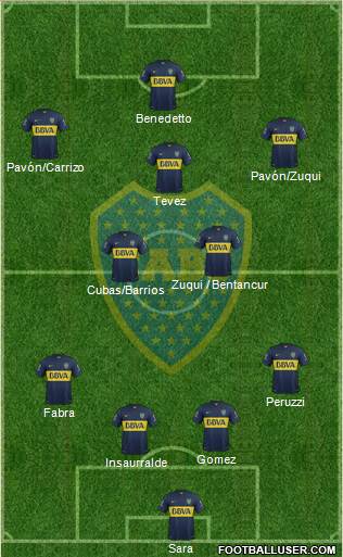 Boca Juniors Formation 2016